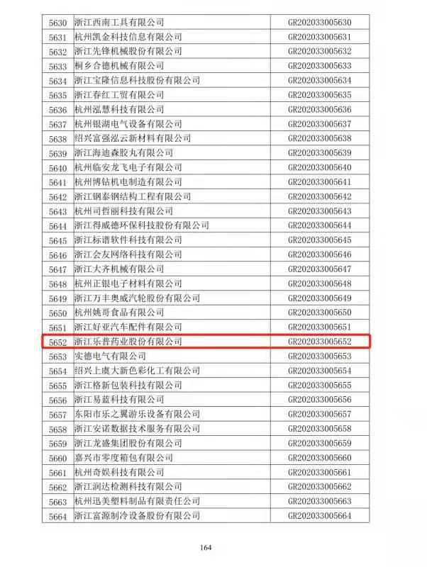 浙江伟德网页版药业通过国家级高新技术企业复审