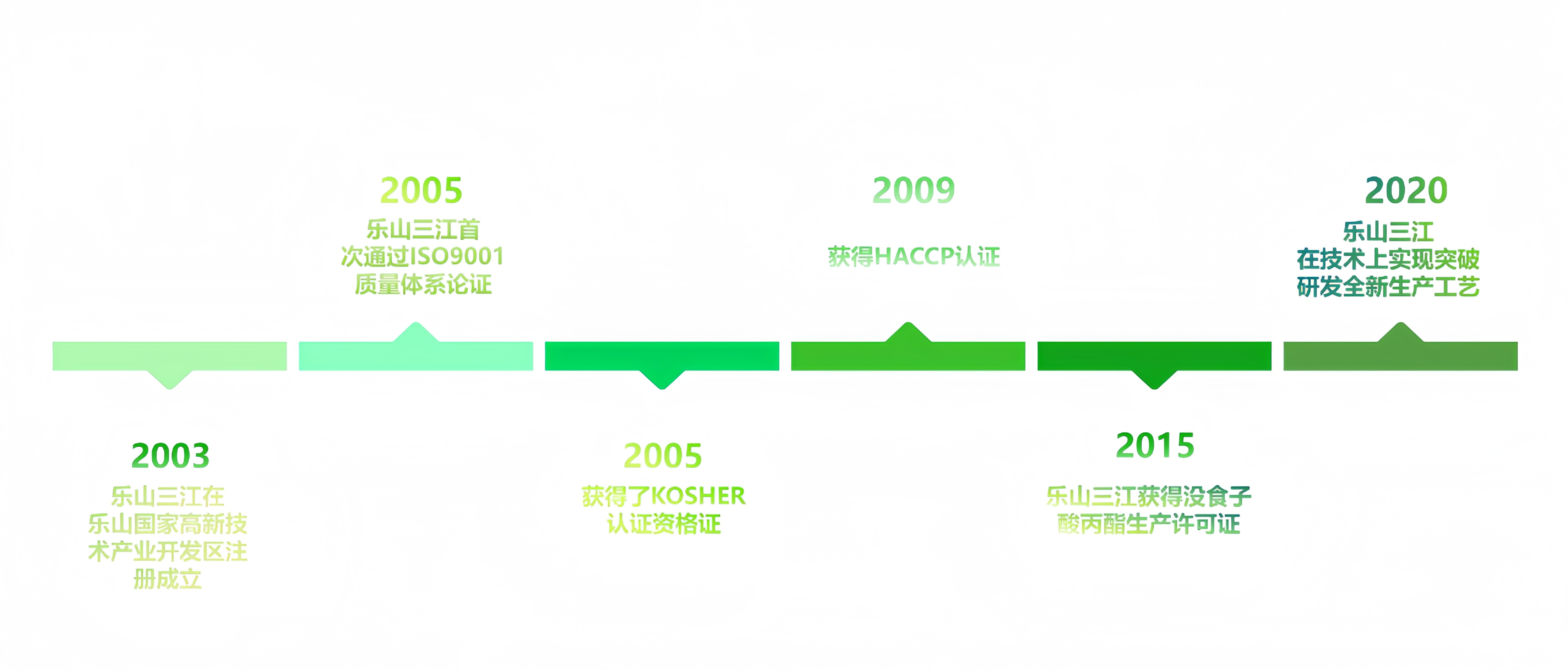 公司简介 公司简介