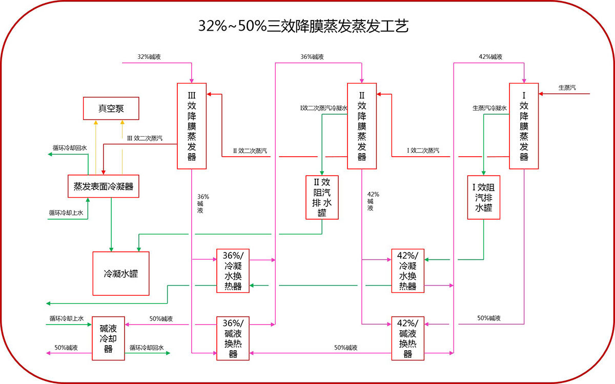 博張機電