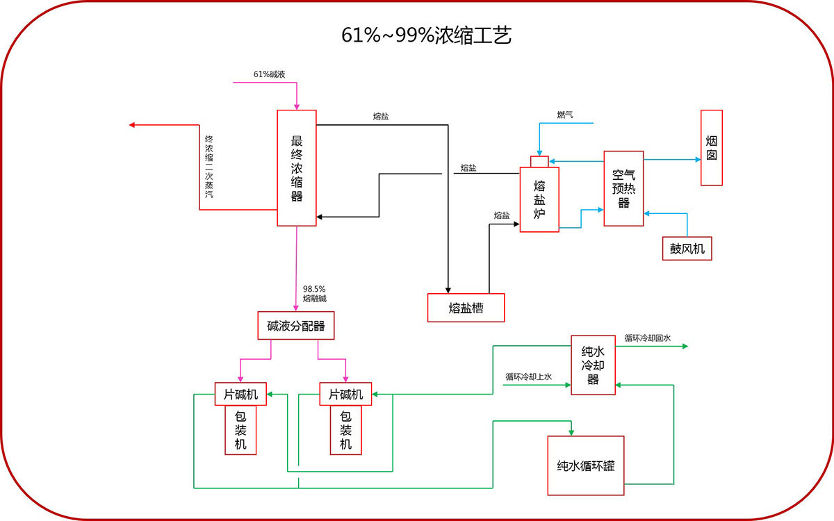 博張機(jī)電