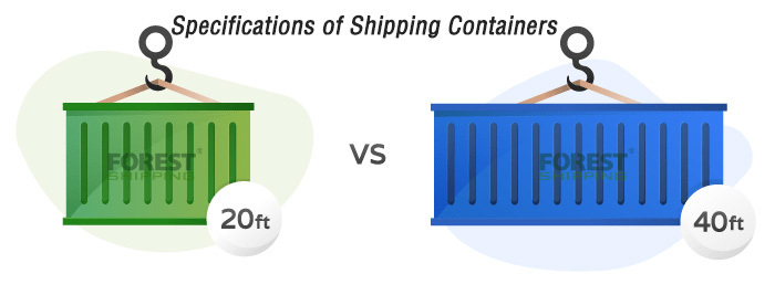 What Are TEU and FEU in Container Shipping?-Forest Shipping Blog