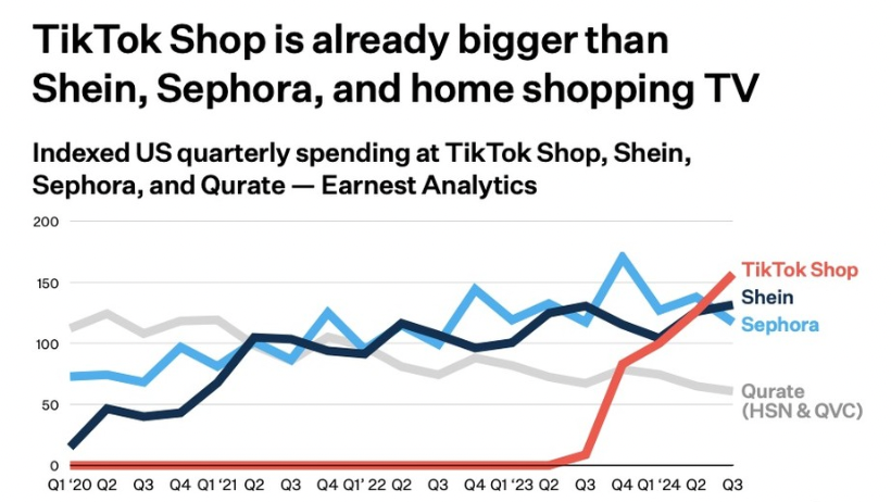 TikTok Shop: การเติบโตและการขายผ่านวิดีโอสั้น