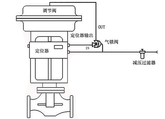 霍尔式智能阀门定位器