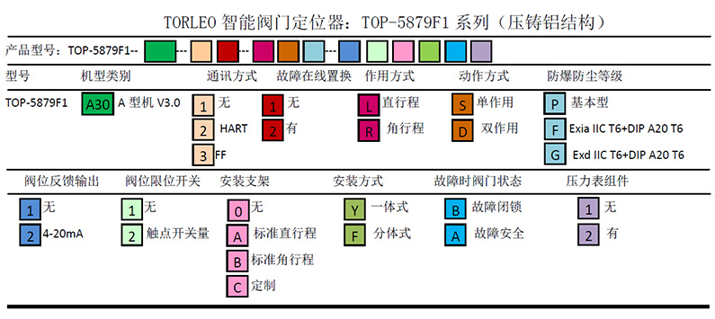 基本型智能阀门定位器 双作用