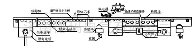 高温钢体滑触线