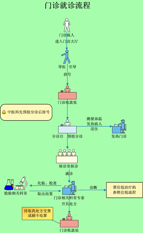 yiyuan