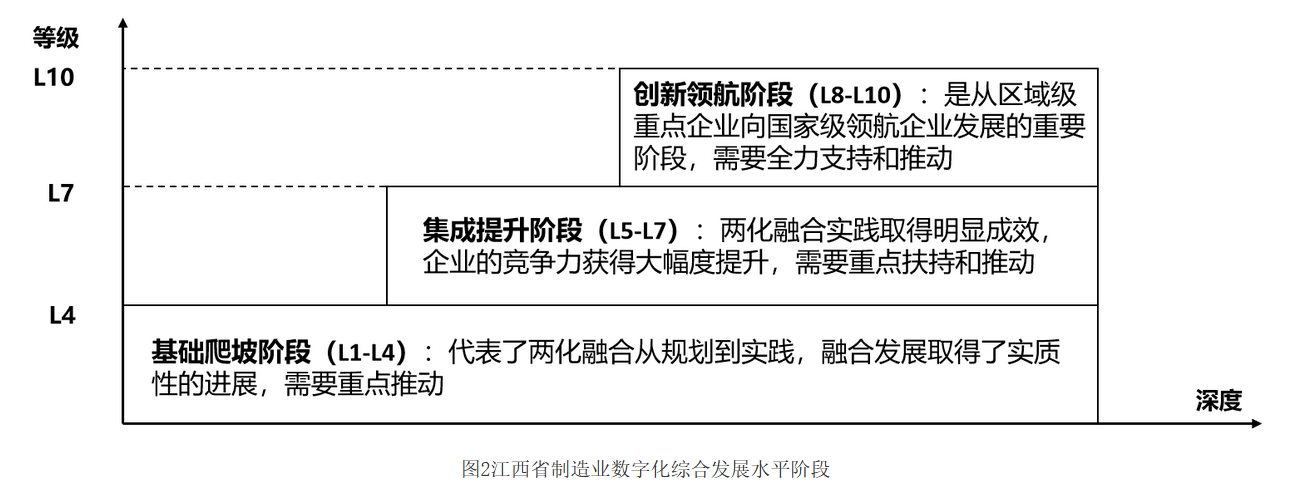 《江西省制造业数字化综合发展水平评价指标体系（2023年版）》印发