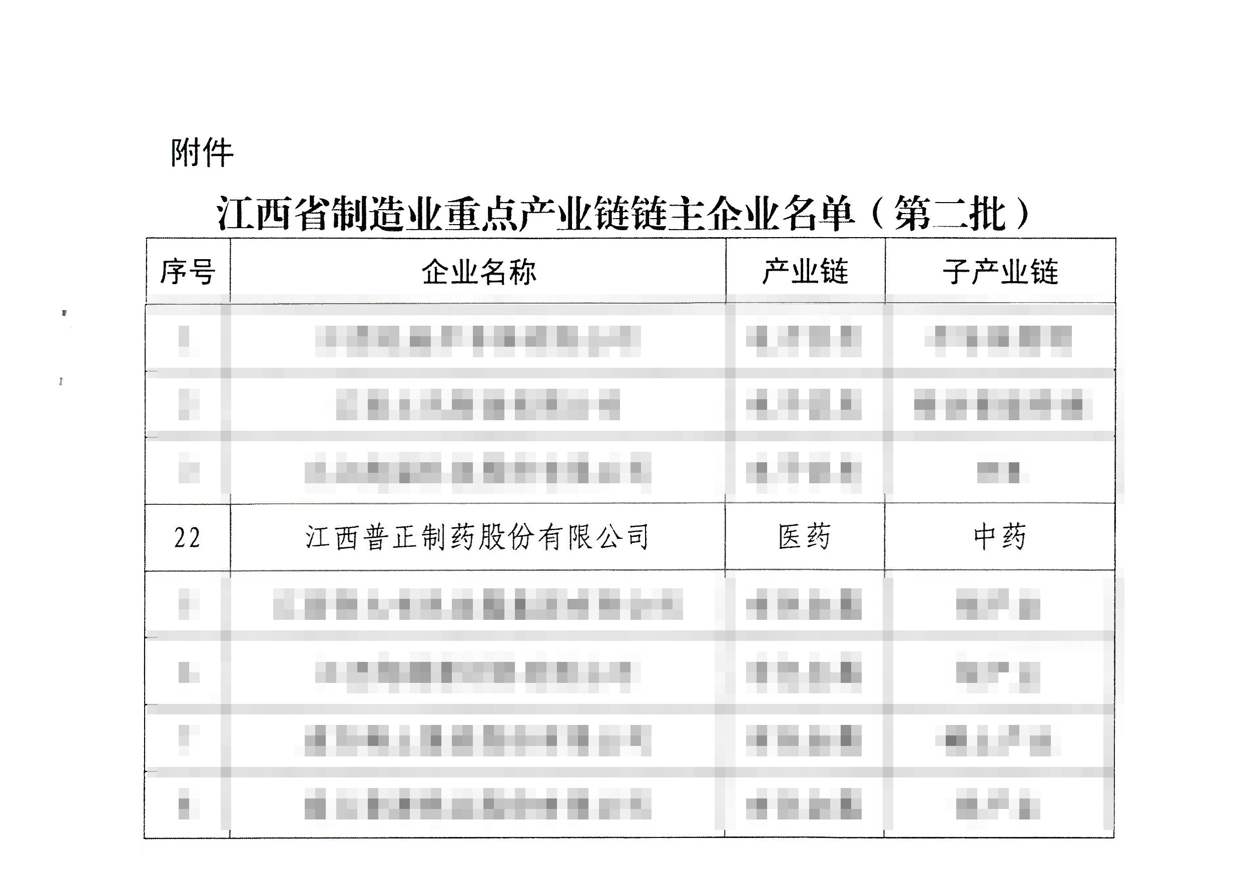 重磅！88805·tccn新蒲京获认定江西省医药产业链链主企业