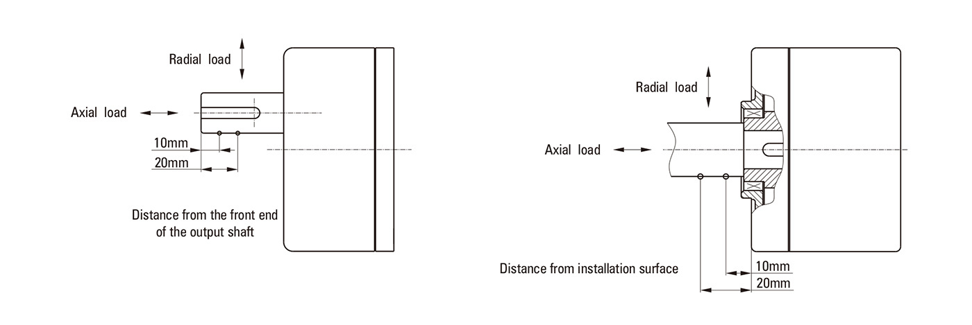 L2 SERIES GEAR MOTOR (200W/400W)-Ningbo Zhongda Leader L2 SERIES GEAR MOTOR (200W/400W)-Ningbo Zhongda Leader