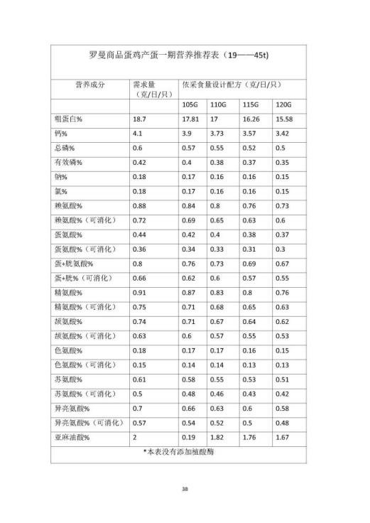 蛋雞養(yǎng)殖技術(shù)規(guī)程