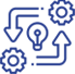 Process capability