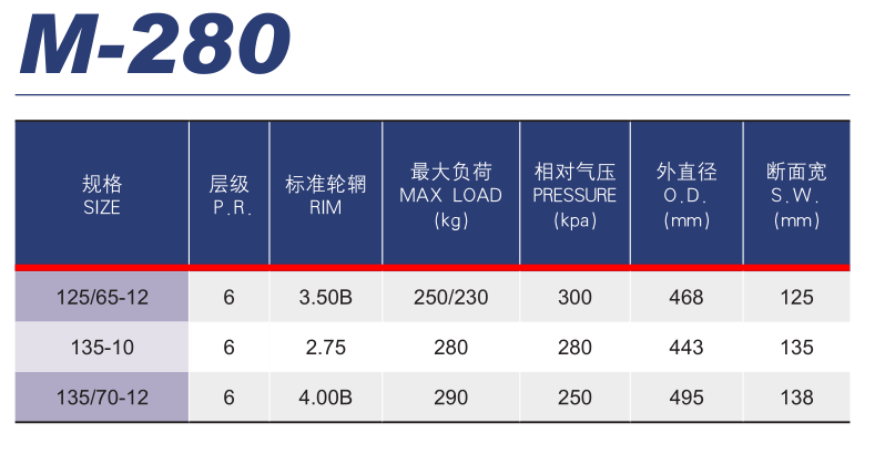 M-280