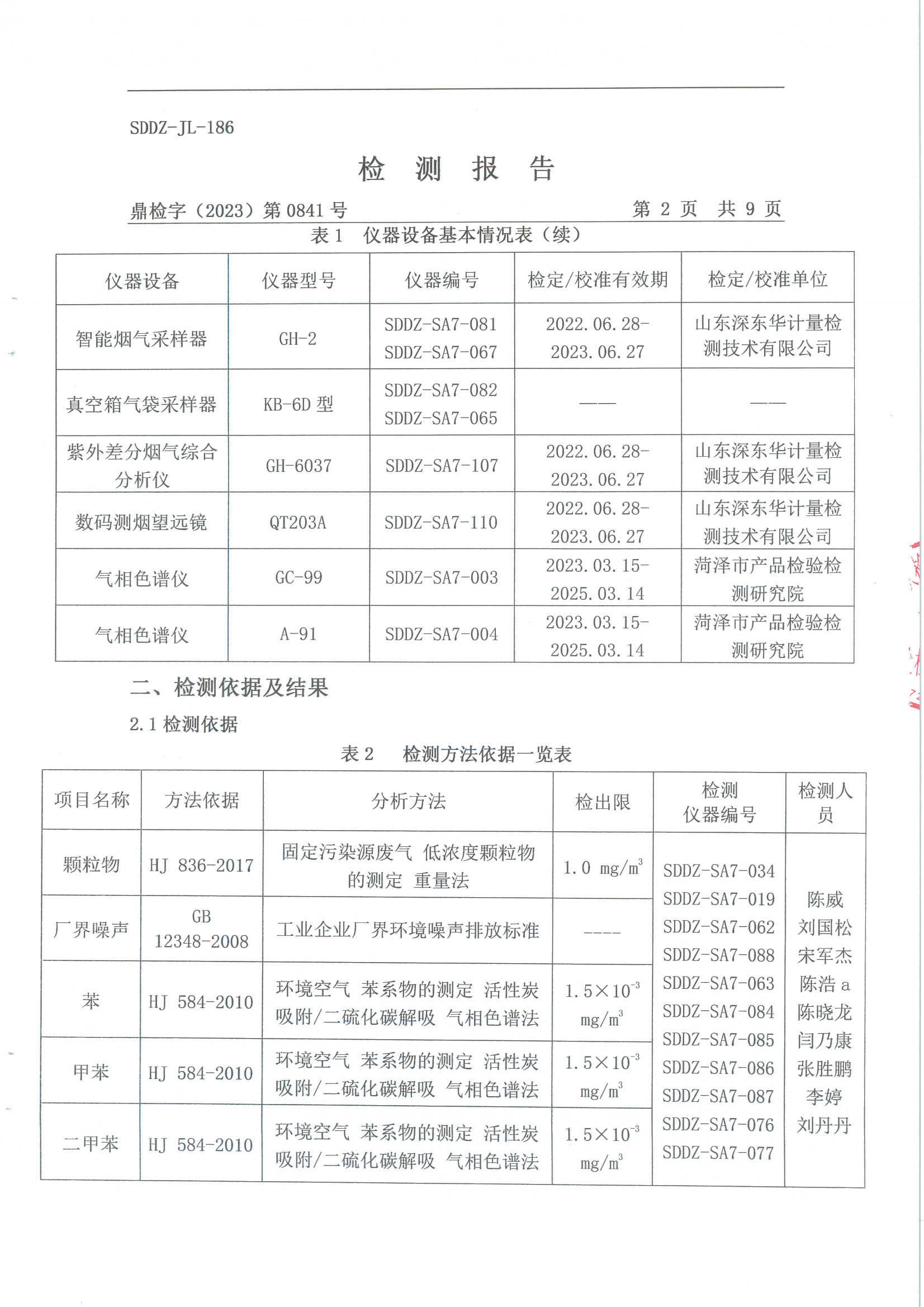 23年二季度大气污染物及厂界情形噪声检测报告-旺财28