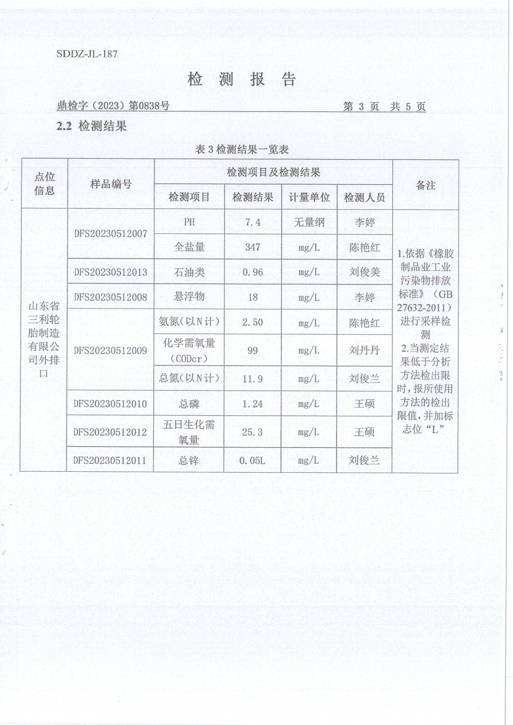 2023年二季度水和废水检测报告-旺财28