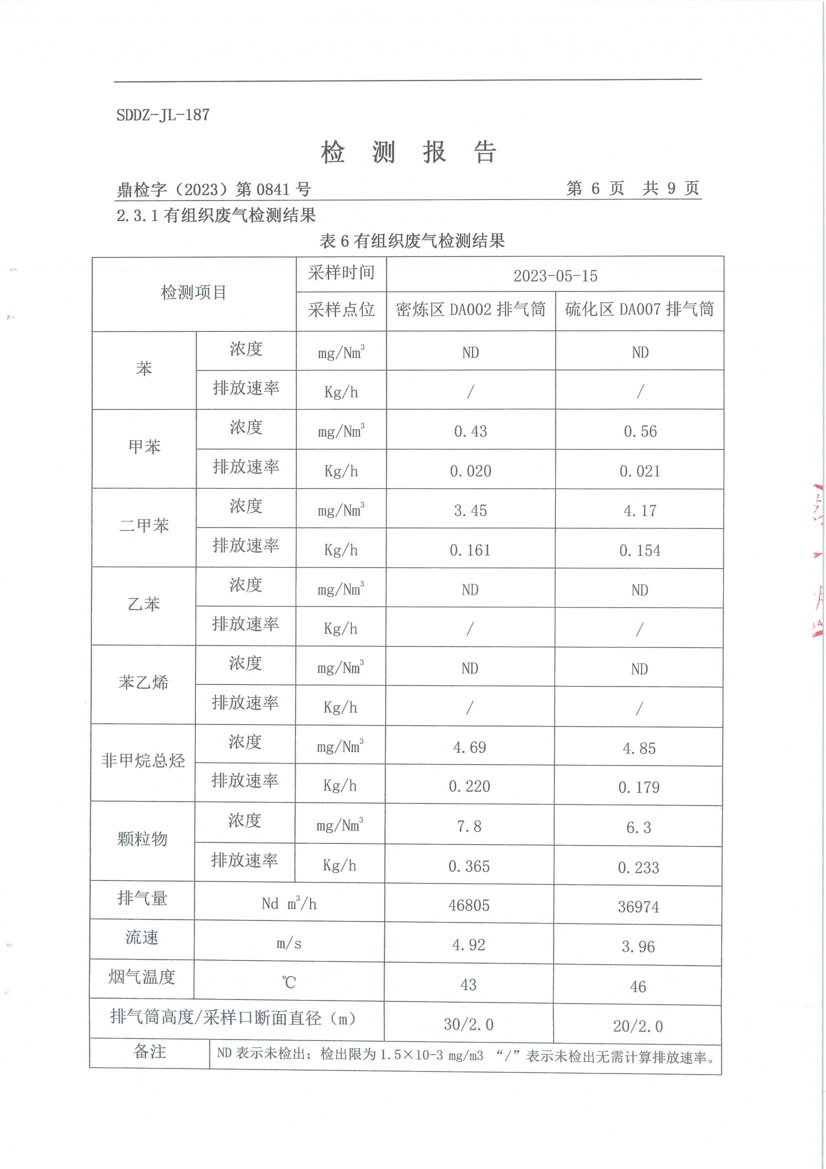23年二季度大气污染物及厂界情形噪声检测报告-旺财28