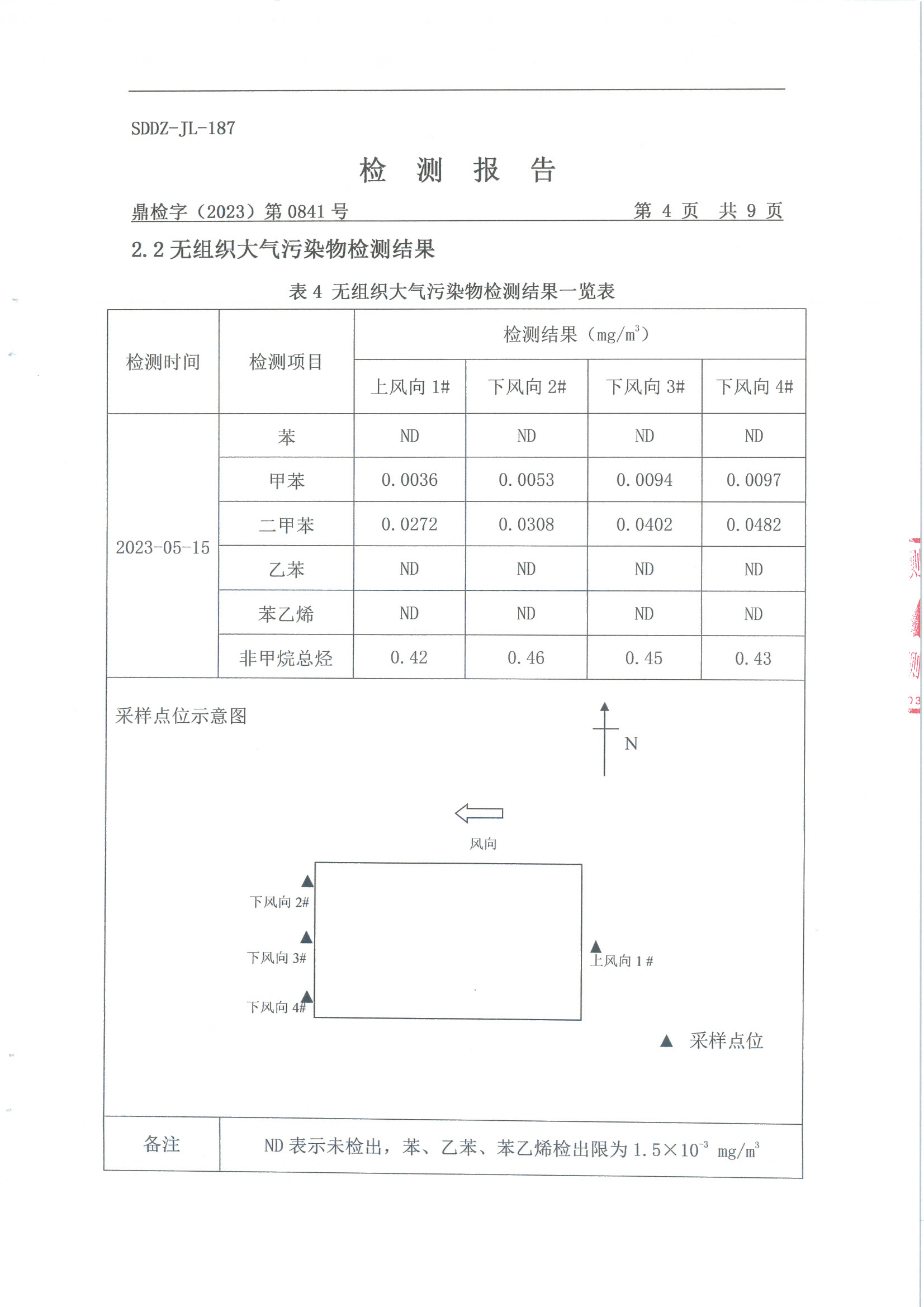 23年二季度大气污染物及厂界情形噪声检测报告-旺财28