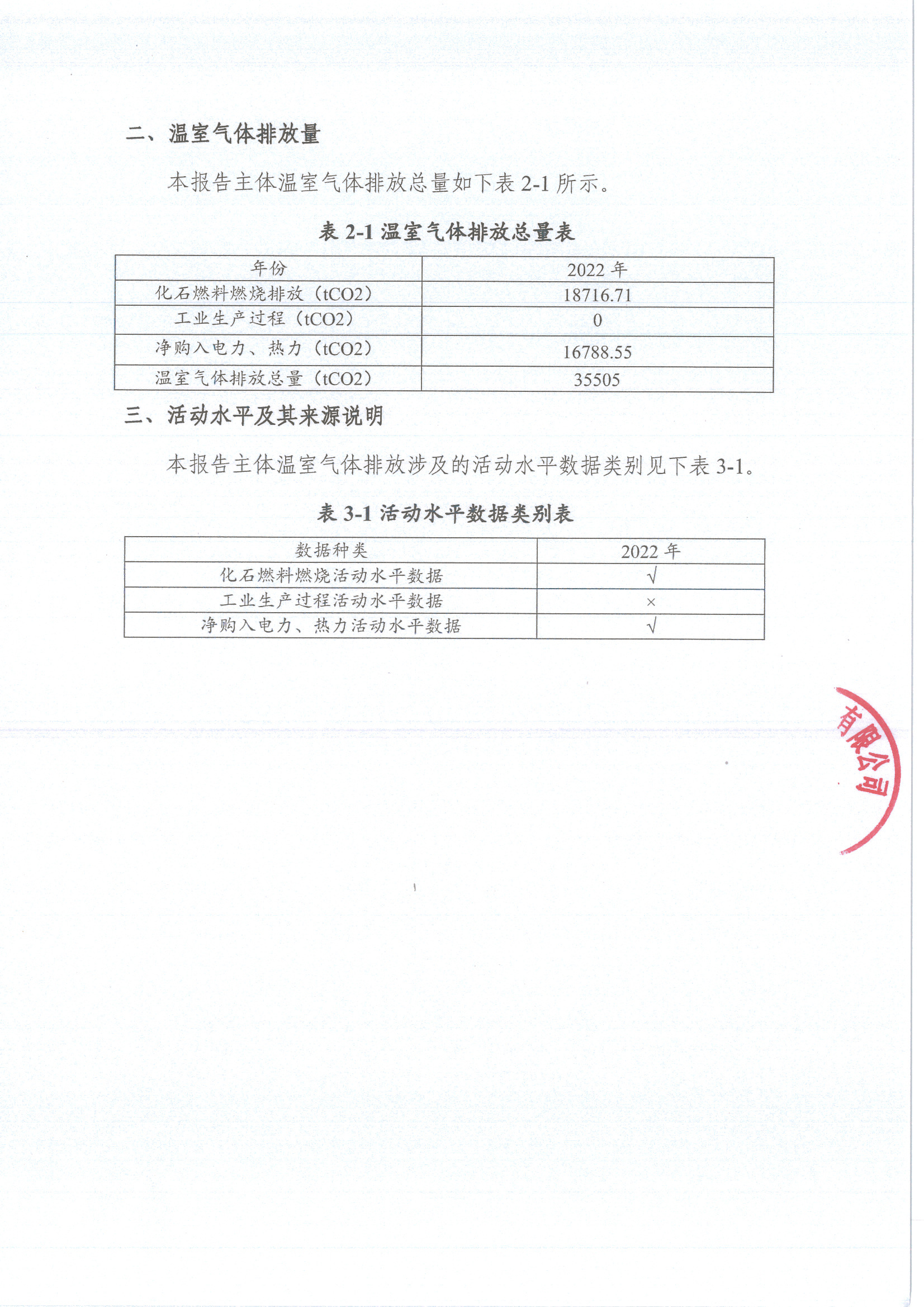 2022年度温室气体排放报告-旺财28