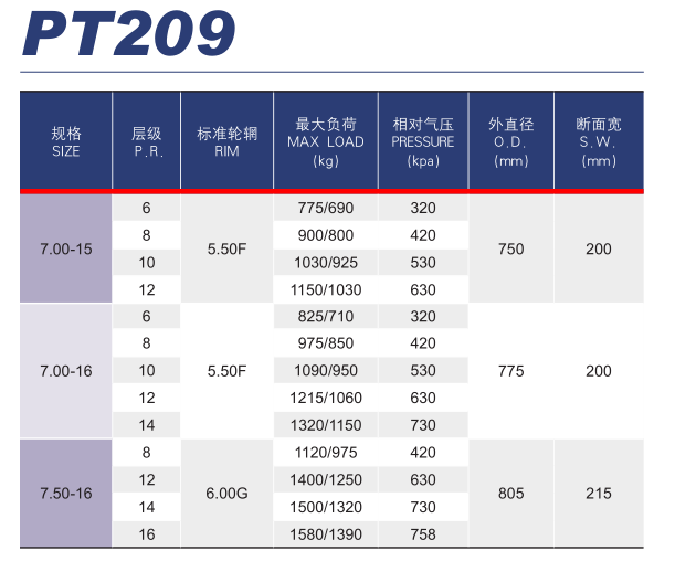 PT209