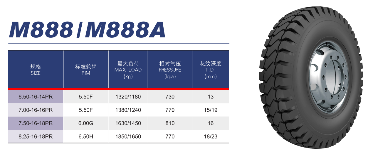 M888/M888A