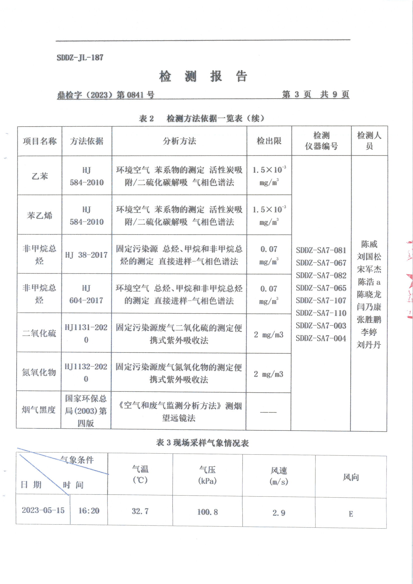 23年二季度大气污染物及厂界情形噪声检测报告-旺财28