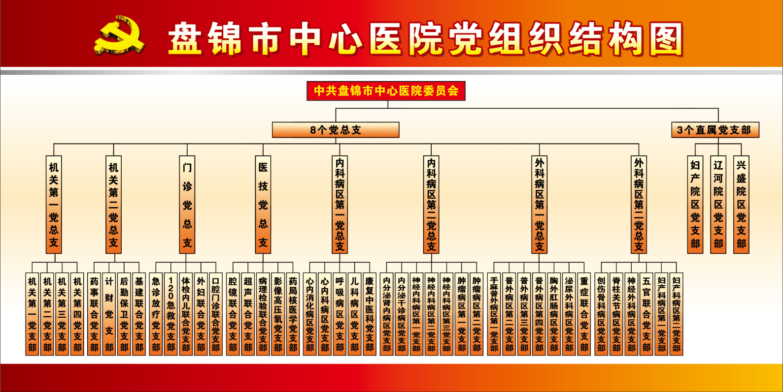 組織架構