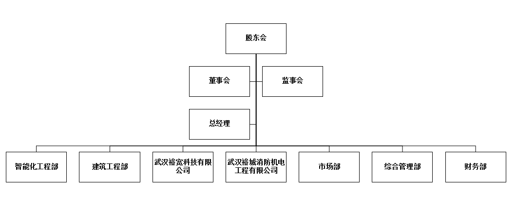 武汉裕城工程技术服务有限公司