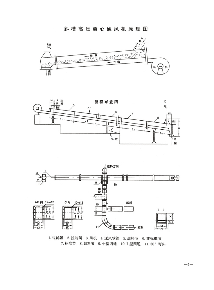 樣本斜槽高壓風機