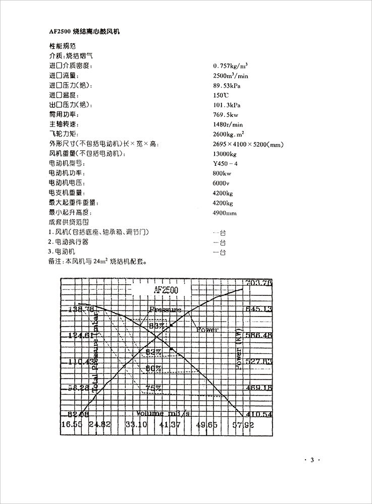 樣本AF燒結風機