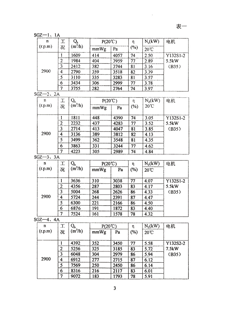 樣本M6-29煤粉風(fēng)機(jī)