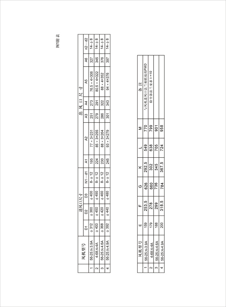 樣本PDM除塵風(fēng)機(jī)