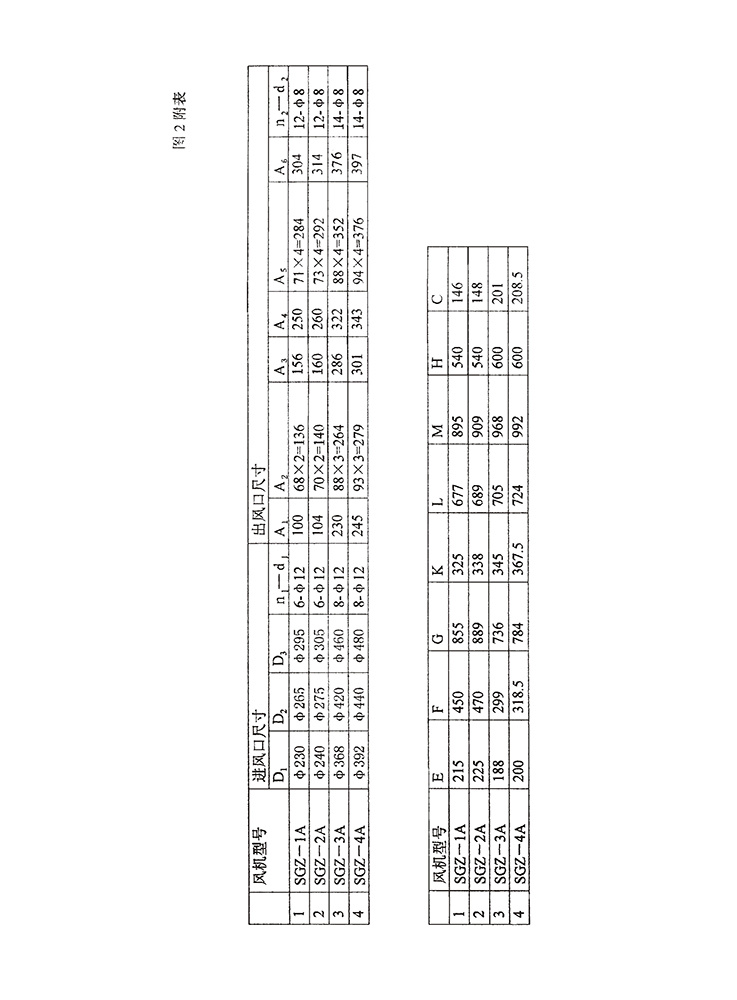 樣本M6-29煤粉風(fēng)機(jī)