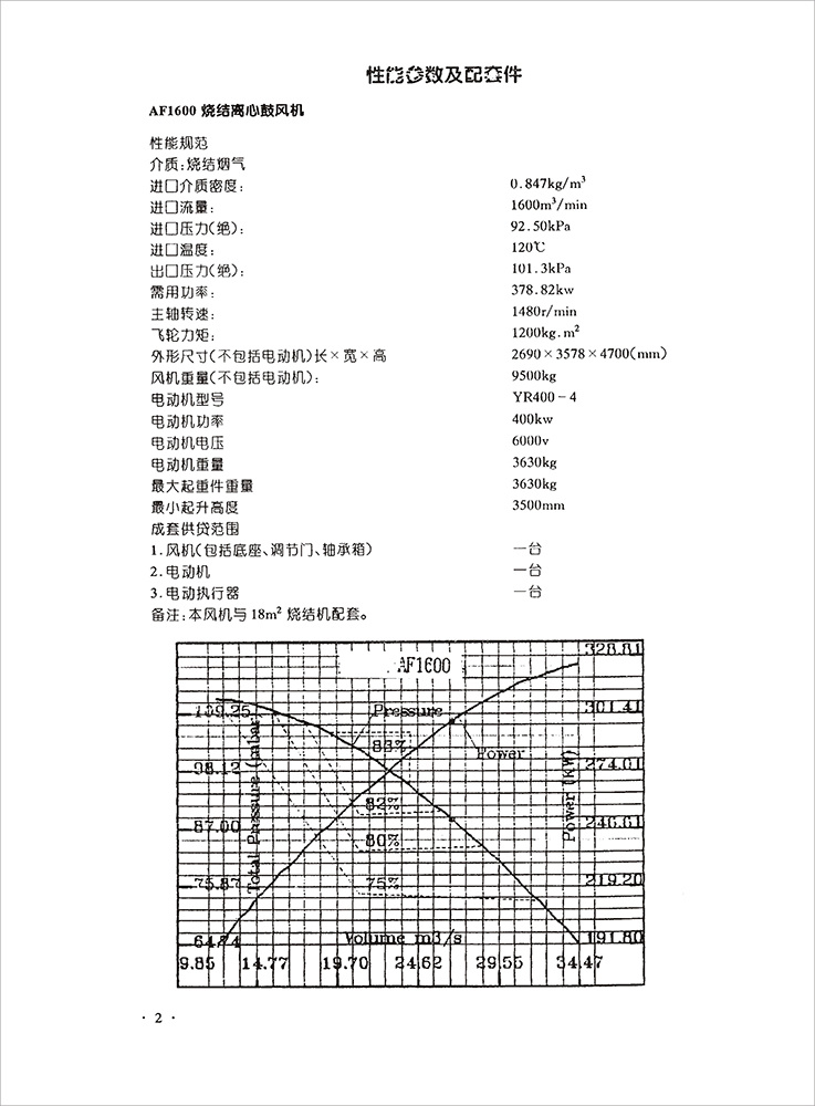 樣本AF燒結風機