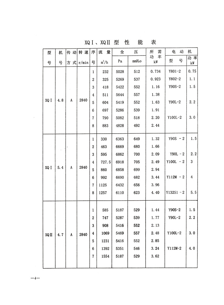 樣本斜槽高壓風機