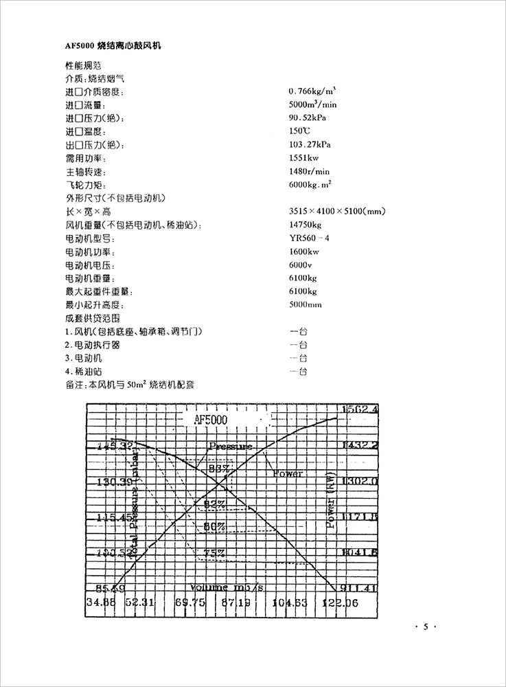 樣本AF燒結風機