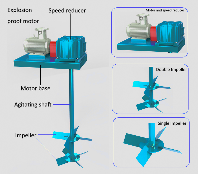 Drilling Mud Agitator Parts-Agitator Motor and Agitator Reducer