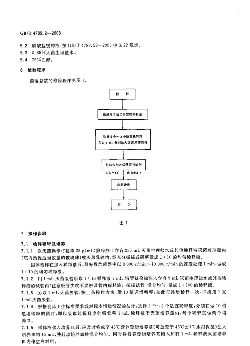 菌落總數