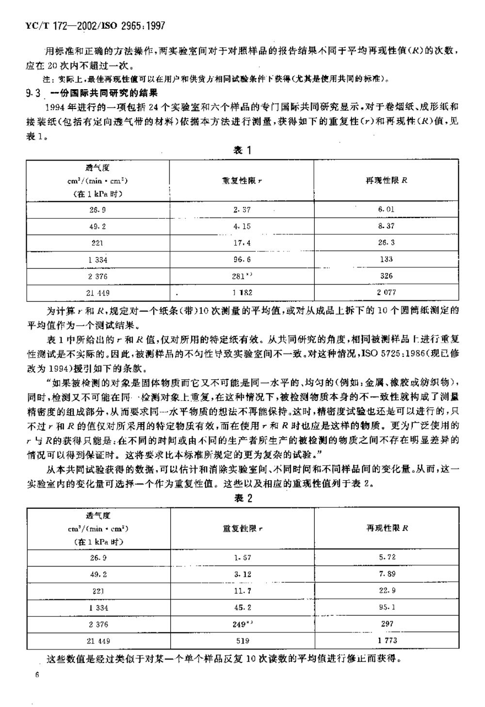 透氣度