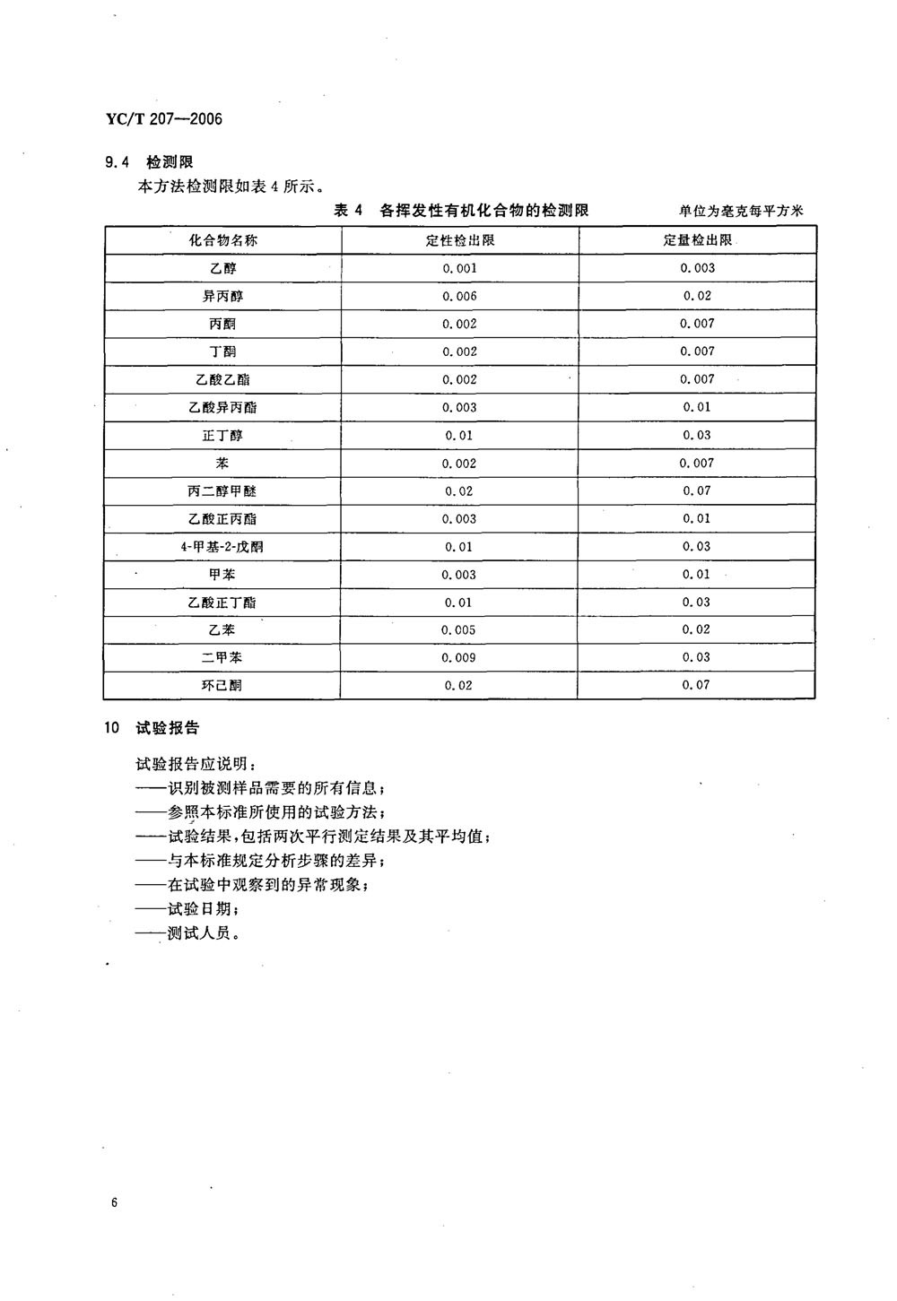 揮發(fā)性有機物測定