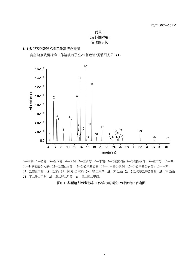 YCT_207-2014_煙用紙張中溶劑殘留的測(cè)定頂空-氣相色譜質(zhì)譜聯(lián)用法