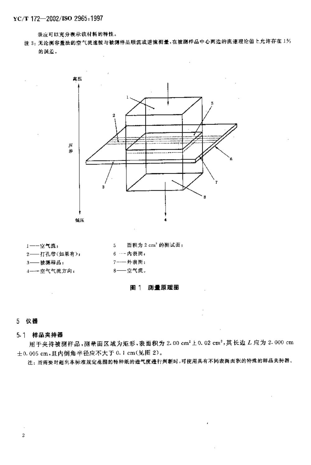 透氣度