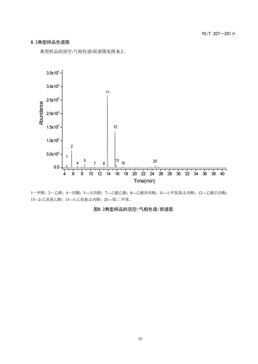 YCT_207-2014_煙用紙張中溶劑殘留的測(cè)定頂空-氣相色譜質(zhì)譜聯(lián)用法