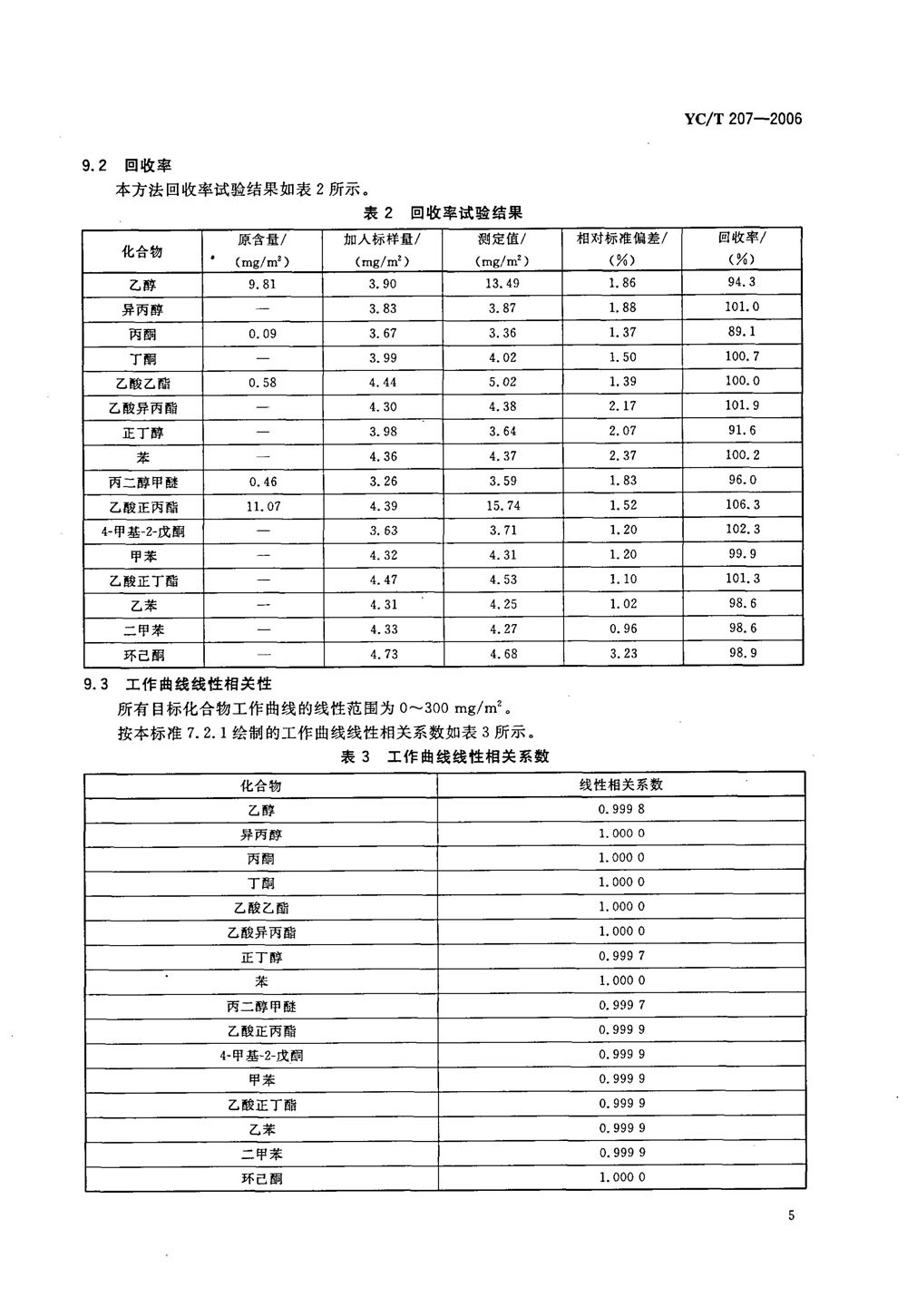 揮發(fā)性有機物測定