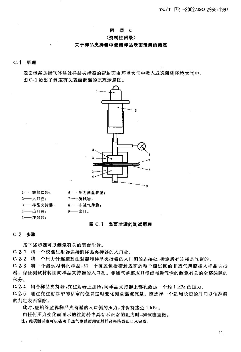 透氣度