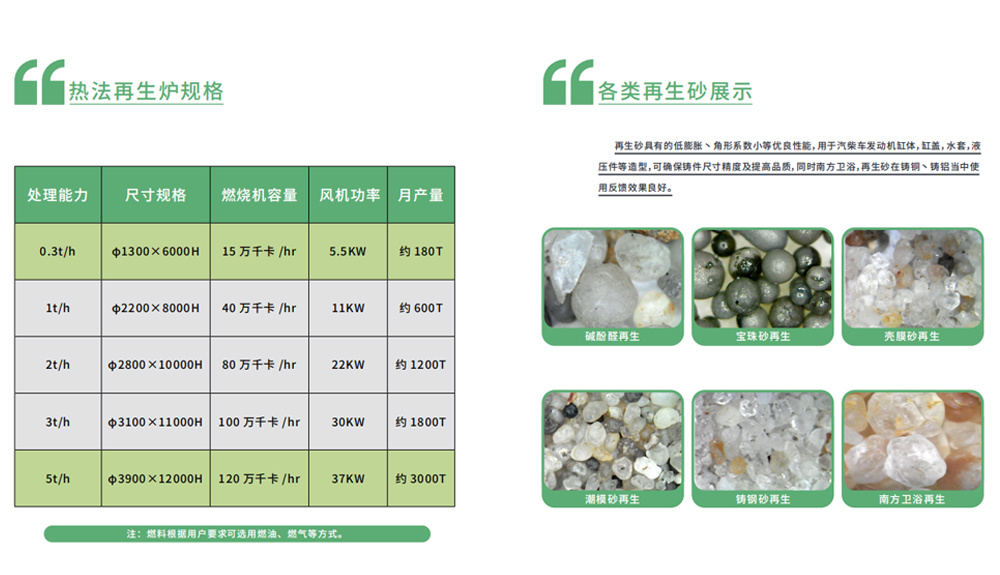 铸造旧砂再生生产线