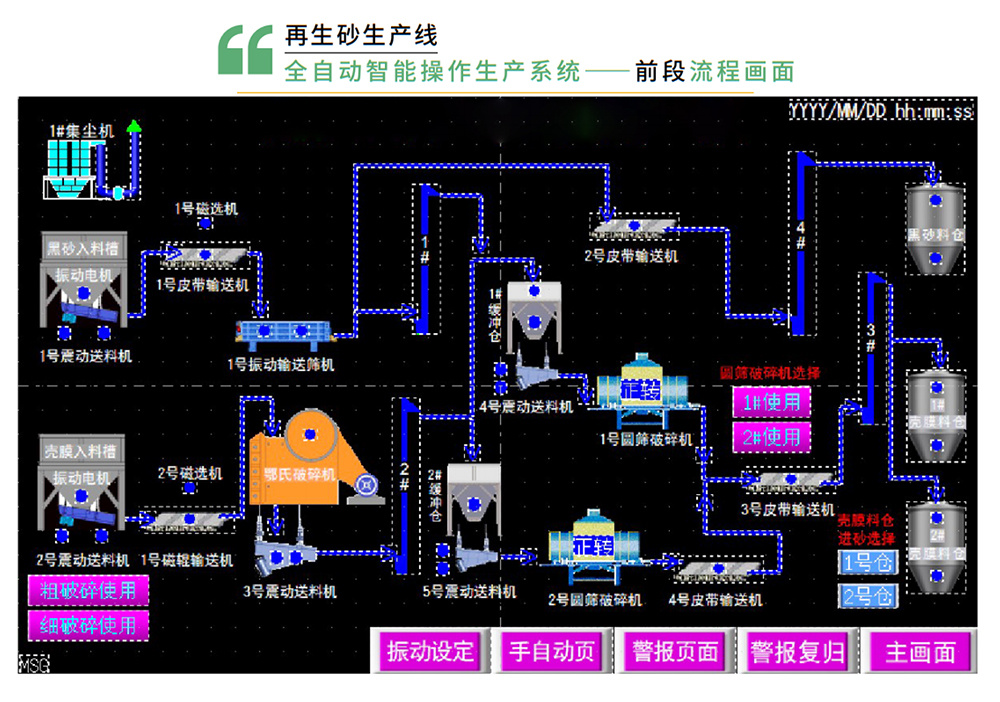 铸造旧砂再生生产线