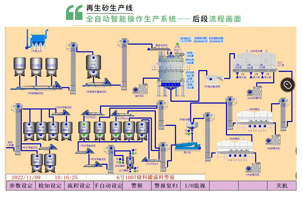 铸造旧砂再生生产线