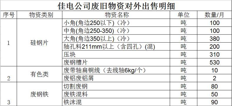 奥马资料大全143