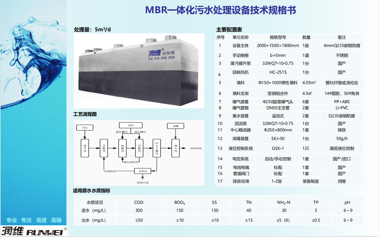 污水處理解決方案