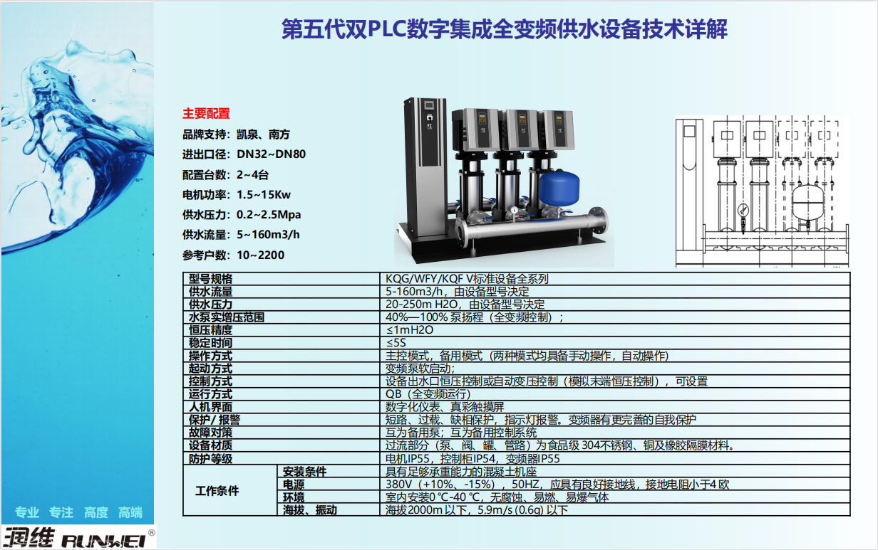 第五代雙PLC數(shù)字全變頻供水解決方案