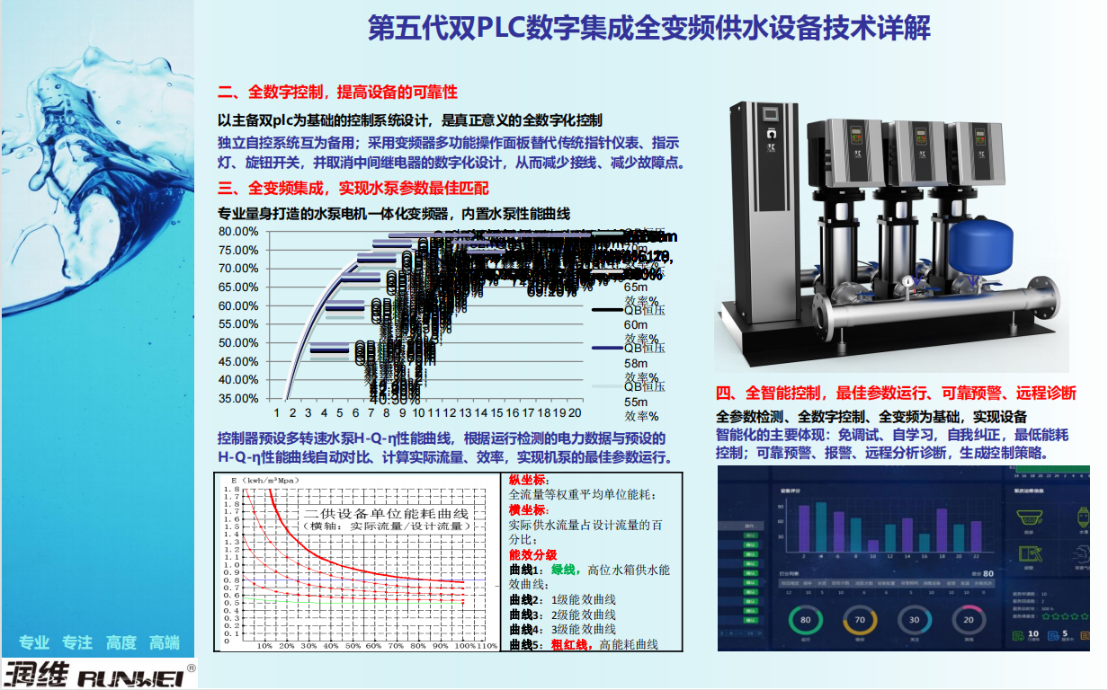 第五代雙PLC數(shù)字全變頻供水解決方案